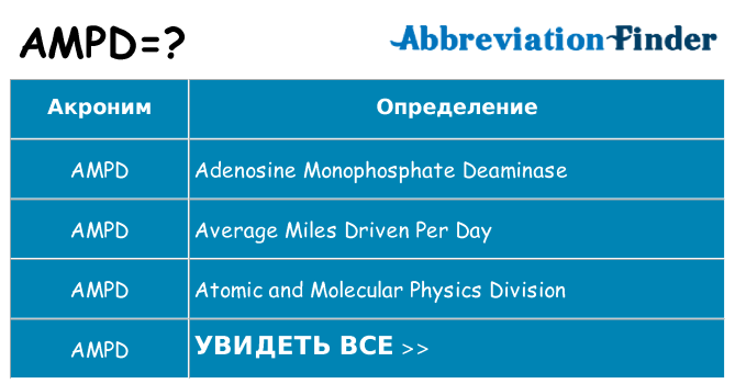 Что означает аббревиатура ampd