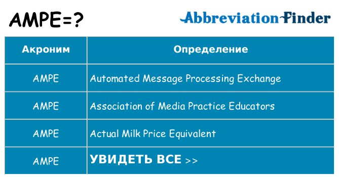 Что означает аббревиатура ampe