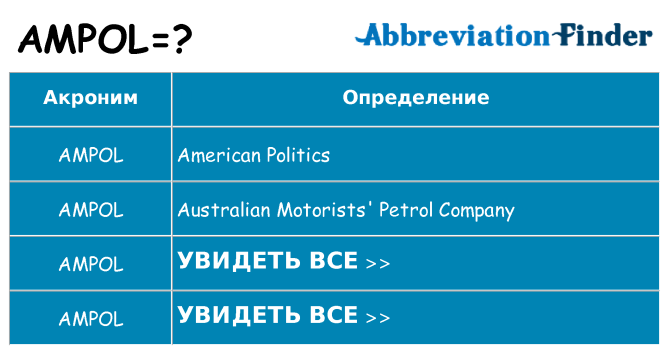 Что означает аббревиатура ampol