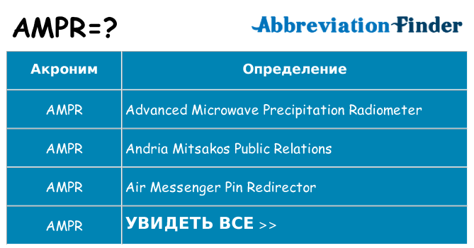 Что означает аббревиатура ampr