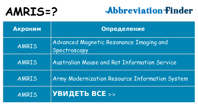 Что означает аббревиатура amris