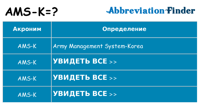 Что означает аббревиатура ams-k