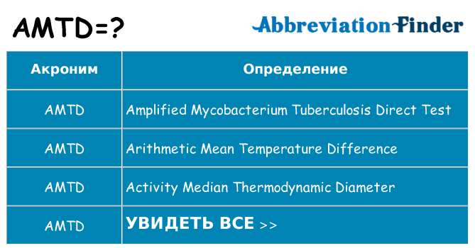Что означает аббревиатура amtd