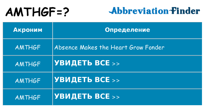Что означает аббревиатура amthgf
