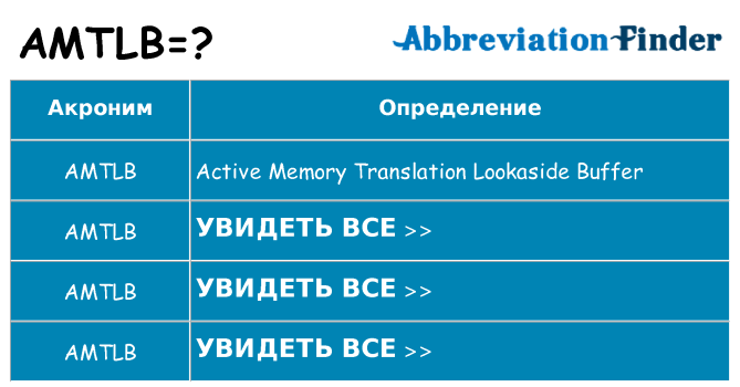 Что означает аббревиатура amtlb