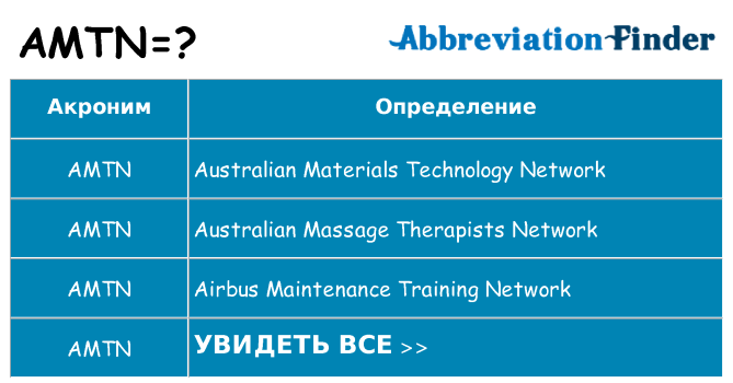 Что означает аббревиатура amtn
