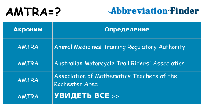 Что означает аббревиатура amtra