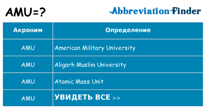 Что означает аббревиатура amu