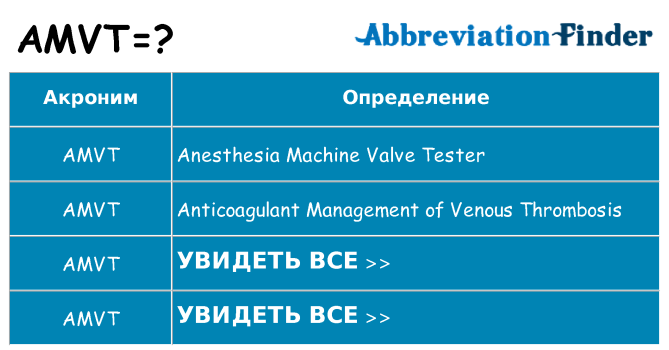 Что означает аббревиатура amvt