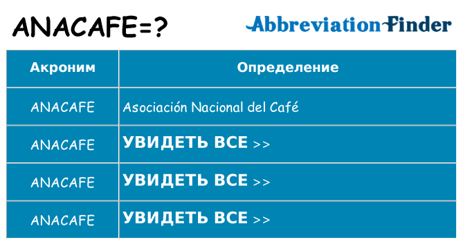 Что означает аббревиатура anacafe