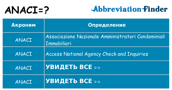 Что означает аббревиатура anaci