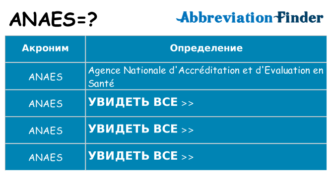 Что означает аббревиатура anaes