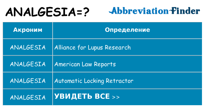 Что означает аббревиатура analgesia