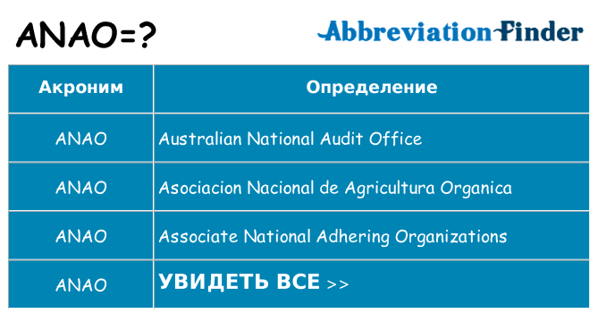 Что означает аббревиатура anao