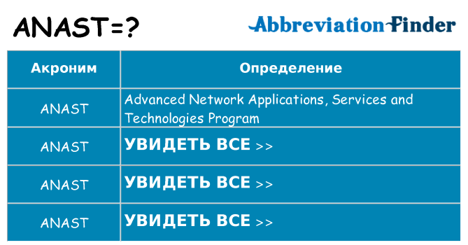 Что означает аббревиатура anast