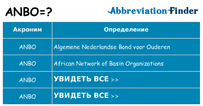 Что означает аббревиатура anbo
