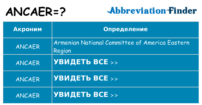 Что означает аббревиатура ancaer