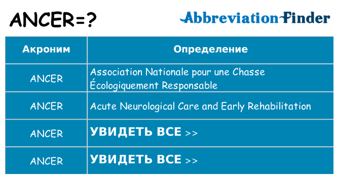 Что означает аббревиатура ancer