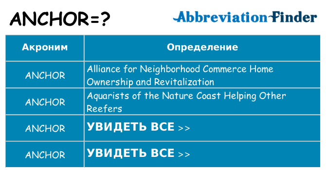 Что означает аббревиатура anchor