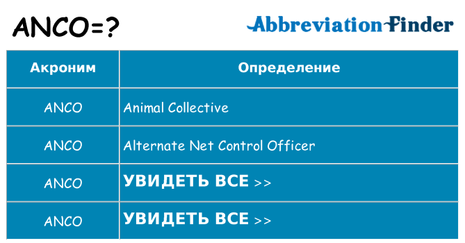 Что означает аббревиатура anco