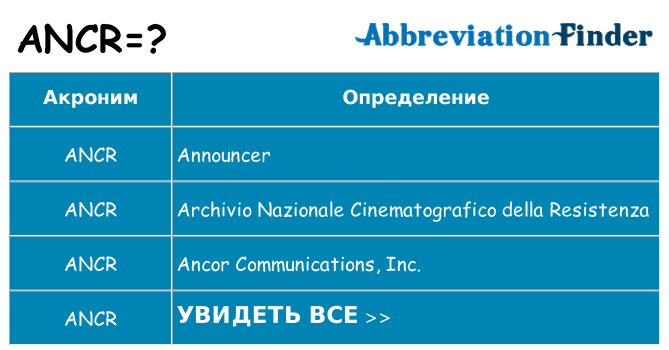 Что означает аббревиатура ancr