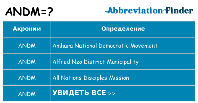 Что означает аббревиатура andm