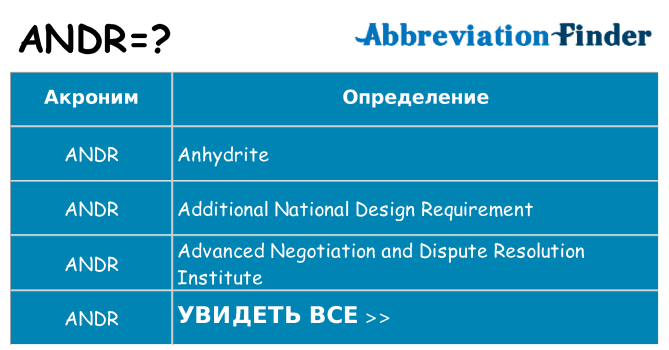 Что означает аббревиатура andr