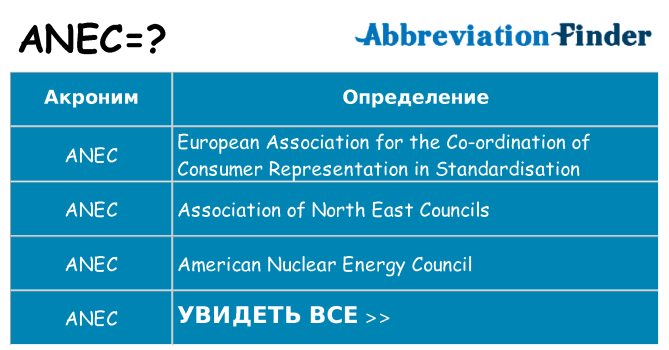 Что означает аббревиатура anec