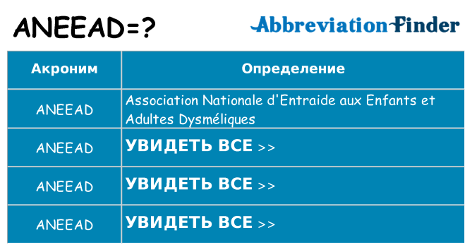 Что означает аббревиатура aneead