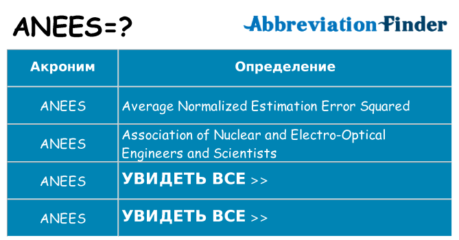 Что означает аббревиатура anees