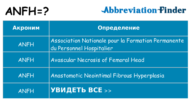 Что означает аббревиатура anfh