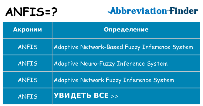 Что означает аббревиатура anfis