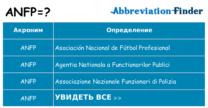 Что означает аббревиатура anfp