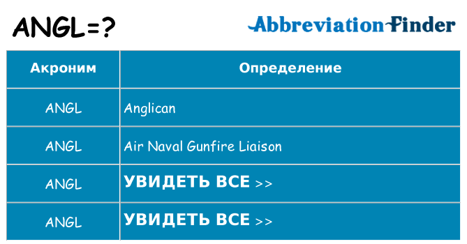 Что означает аббревиатура angl