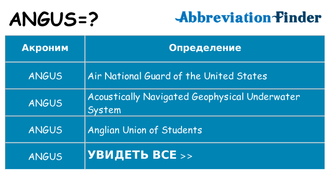 Что означает аббревиатура angus