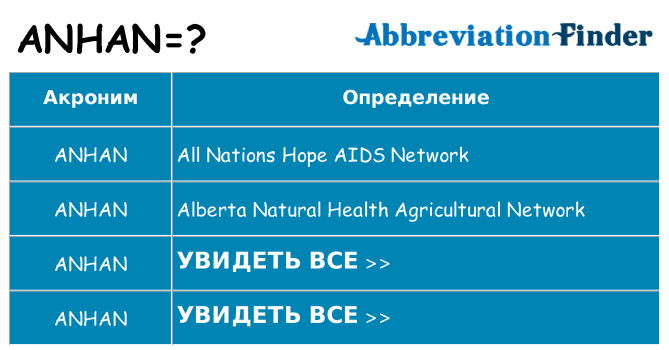 Что означает аббревиатура anhan