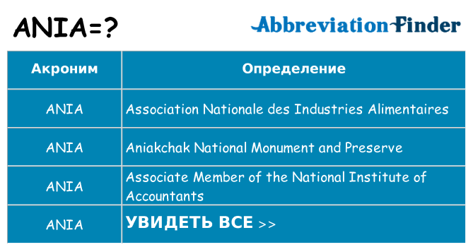 Что означает аббревиатура ania