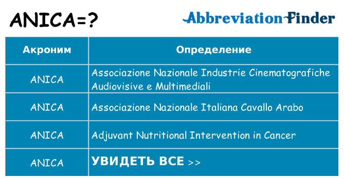 Что означает аббревиатура anica