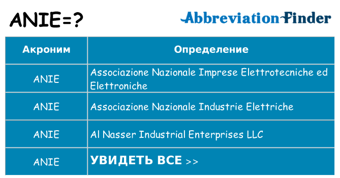Что означает аббревиатура anie
