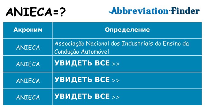 Что означает аббревиатура anieca