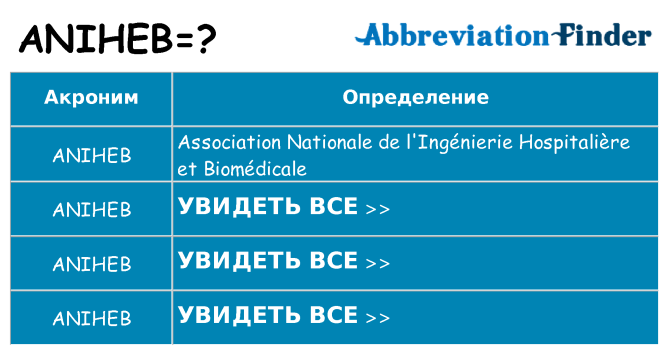Что означает аббревиатура aniheb
