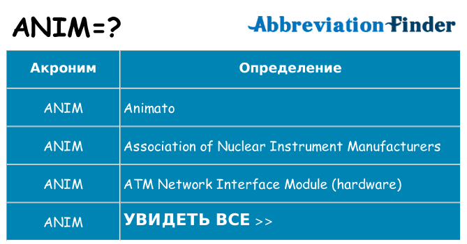 Что означает аббревиатура anim