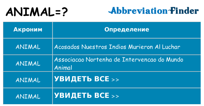 Что означает аббревиатура animal