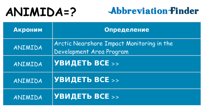 Что означает аббревиатура animida