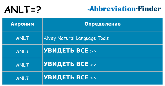 Что означает аббревиатура anlt