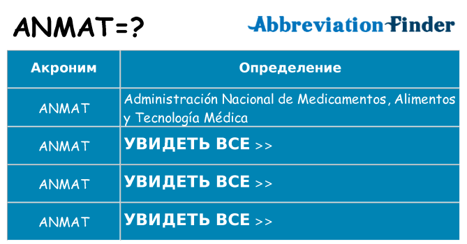 Что означает аббревиатура anmat