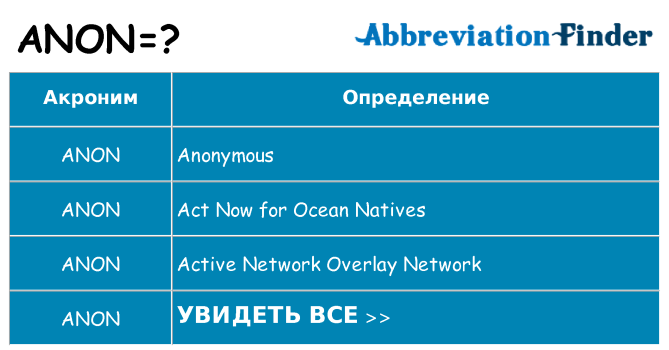 Что означает аббревиатура anon