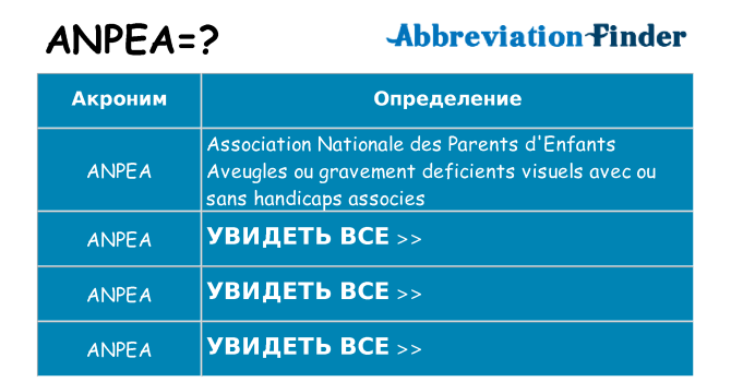 Что означает аббревиатура anpea