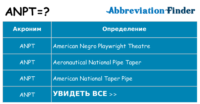 Что означает аббревиатура anpt