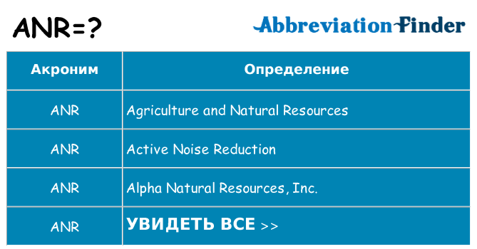 Что означает аббревиатура anr